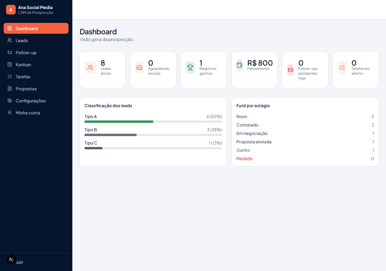 Dashboard com leads, funil e faturamento